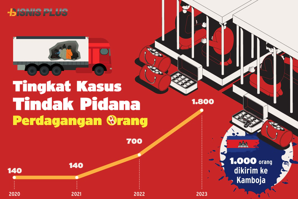 Terpasung Bisnis Haram di Tanah Kemakmuran (2)